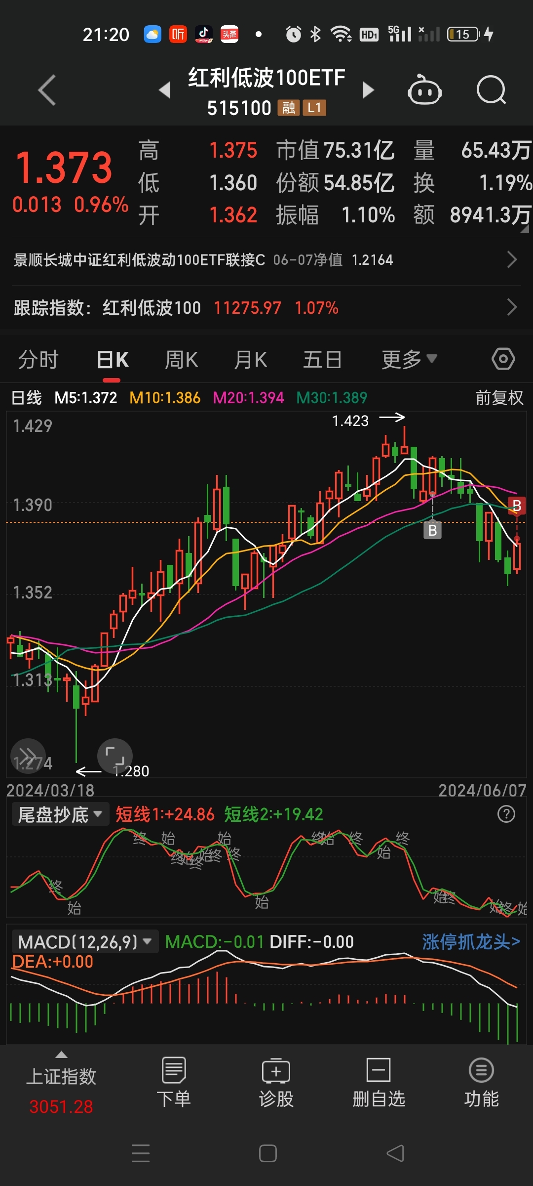 云内动力：公司股票被实施其他风险警示 股票简称变更为“ST云动”