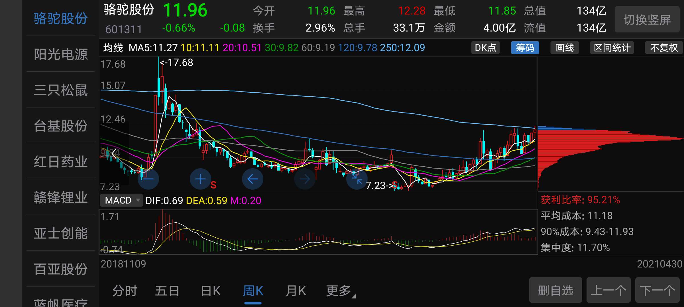 兴合安平六个月持有债券A基金经理变动：魏婧不再担任该基金基金经理