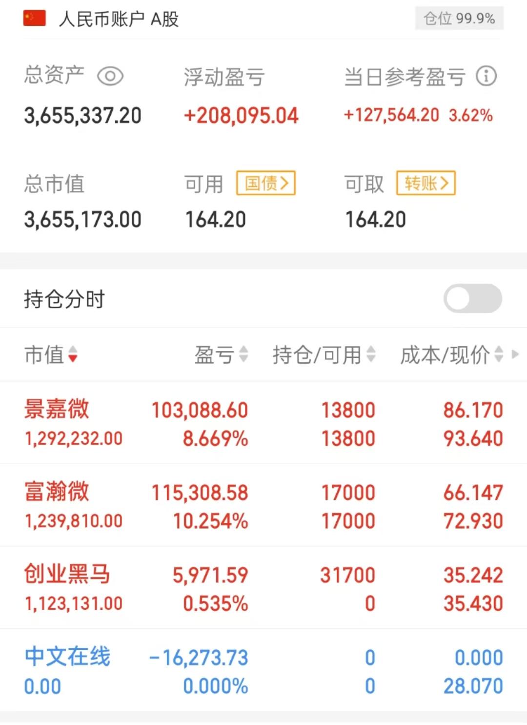 每周股票复盘：正川股份（603976）股东户数增加业绩下滑明显